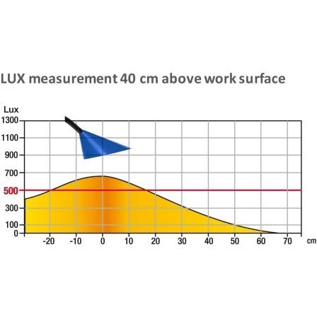 UNILUX Lámpara de Escritorio SOL Azul